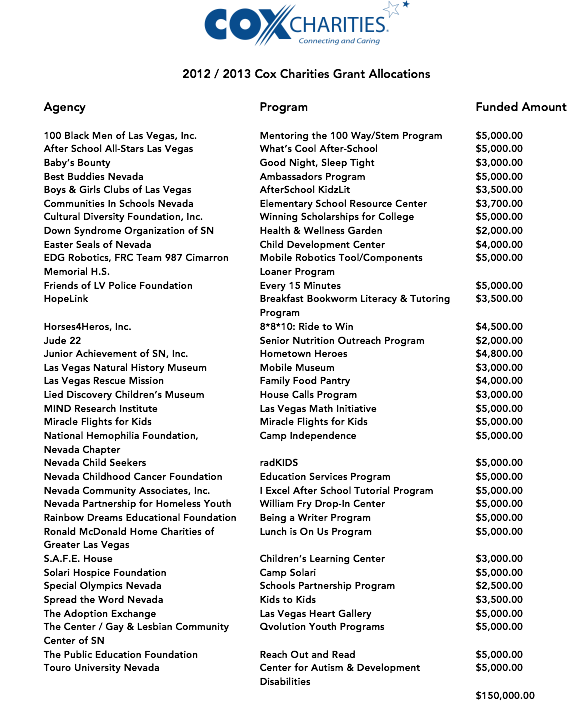 CoxCharities
