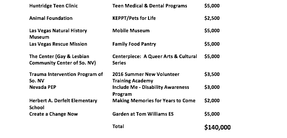 givingsheet2