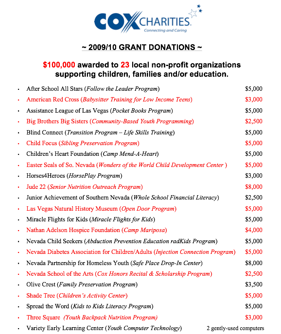 Listof200910GrantsAwarded3final